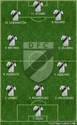 Danubio Fútbol Club 5-3-2 football formation
