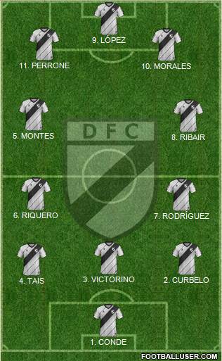 Danubio Fútbol Club 4-2-4 football formation