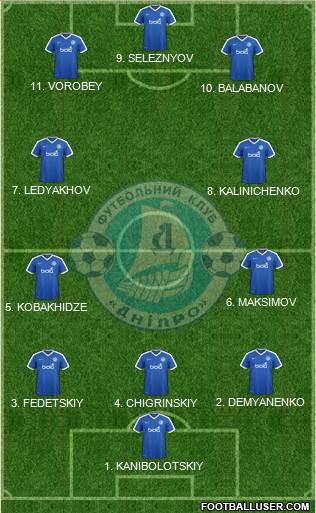 Dnipro Dnipropetrovsk 4-2-4 football formation
