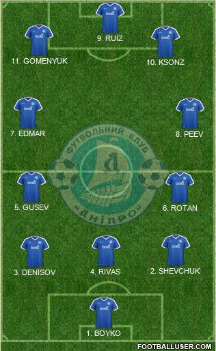 Dnipro Dnipropetrovsk 4-2-1-3 football formation