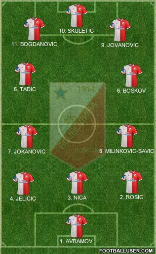 FK Vojvodina Novi Sad 4-5-1 football formation