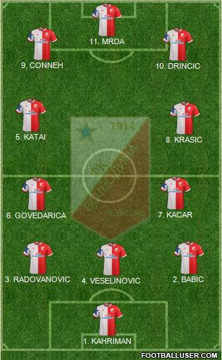 FK Vojvodina Novi Sad 4-2-4 football formation