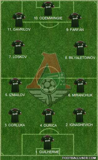 Lokomotiv Moscow 4-2-4 football formation