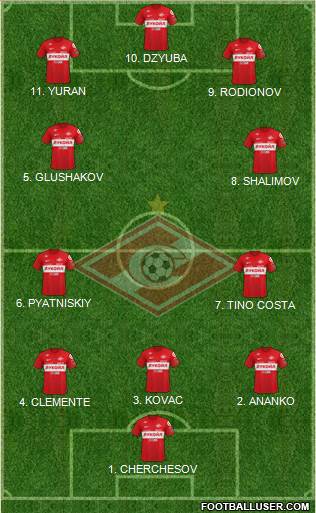 Spartak Moscow 4-2-4 football formation