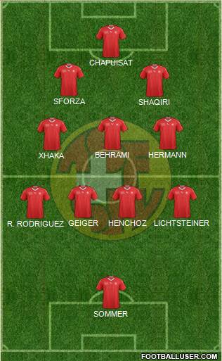 Switzerland 5-4-1 football formation