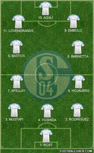 FC Schalke 04 4-2-1-3 football formation