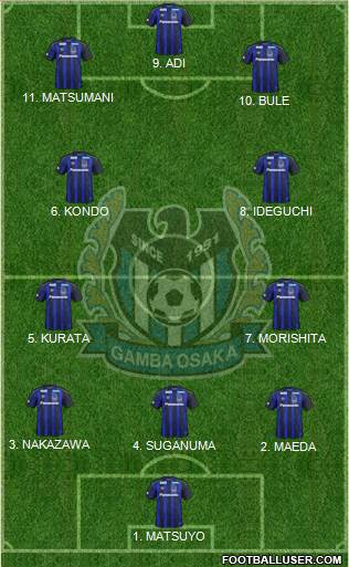 Gamba Osaka 4-2-4 football formation