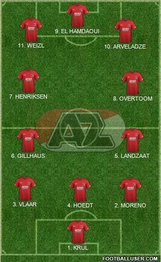 AZ Alkmaar 4-3-1-2 football formation