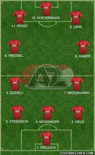 AZ Alkmaar 4-5-1 football formation