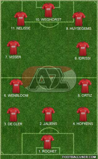 AZ Alkmaar 4-2-3-1 football formation