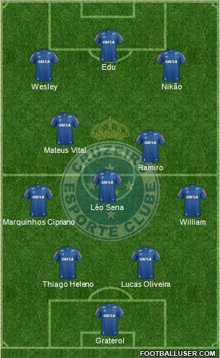 Cruzeiro EC 4-1-2-3 football formation