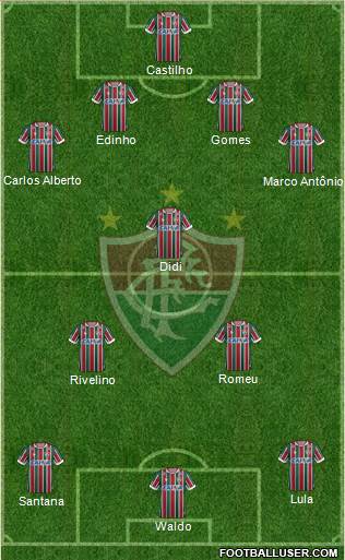Fluminense FC 4-1-2-3 football formation