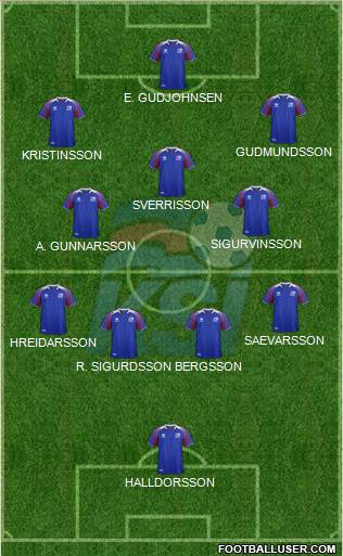 Iceland 5-4-1 football formation