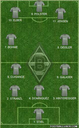 Borussia Mönchengladbach 4-2-4 football formation