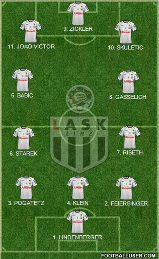 LASK Linz 4-2-4 football formation