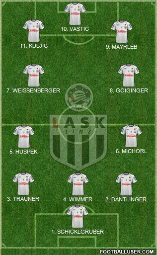 LASK Linz 4-2-2-2 football formation