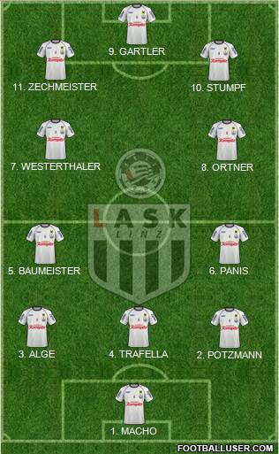 LASK Linz 4-3-3 football formation
