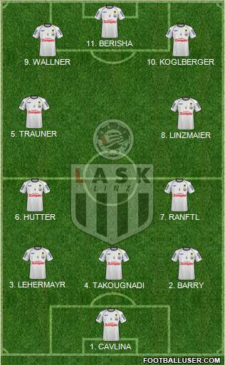 LASK Linz 4-2-4 football formation
