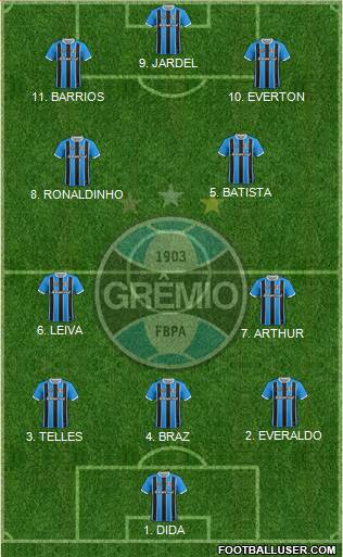 Grêmio FBPA 4-3-1-2 football formation