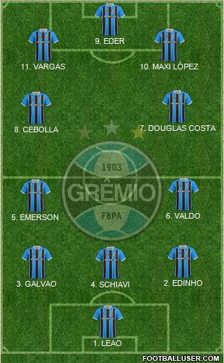 Grêmio FBPA 5-3-2 football formation