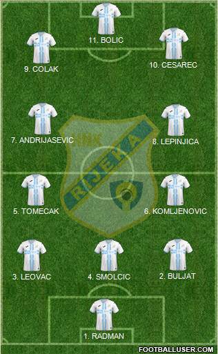 HNK Rijeka 4-4-2 football formation