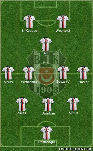 Besiktas JK football formation