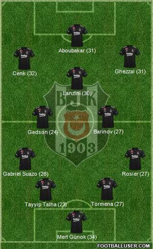 Besiktas JK football formation