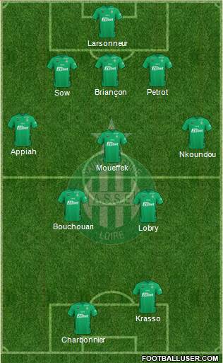 A.S. Saint-Etienne 5-3-2 football formation