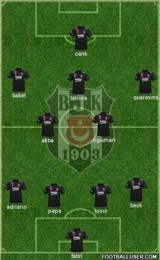 Besiktas JK football formation