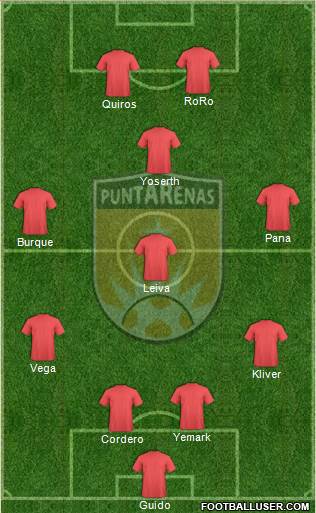 AD Municipal Puntarenas football formation