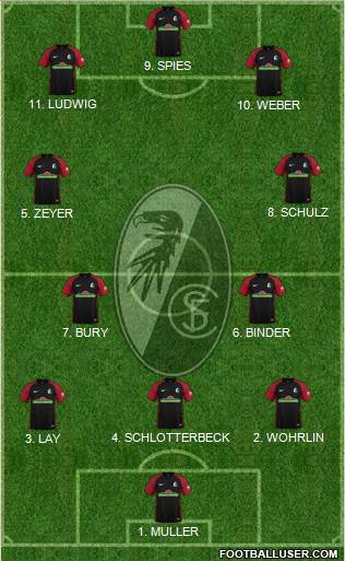 SC Freiburg 4-2-1-3 football formation