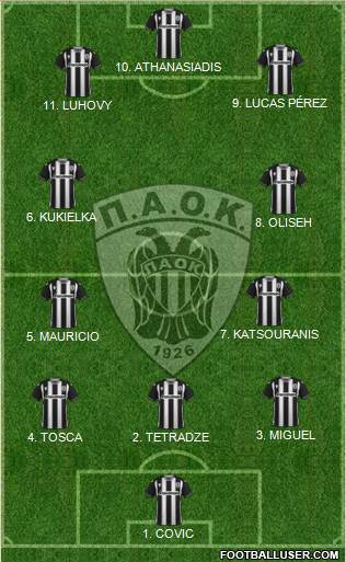 AS PAOK Salonika 4-2-4 football formation