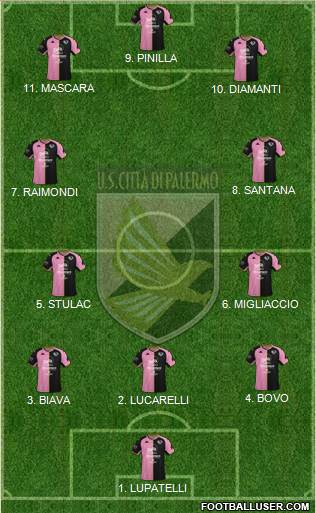 Città di Palermo 4-4-1-1 football formation