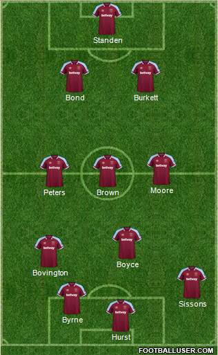West Ham United 3-5-2 football formation