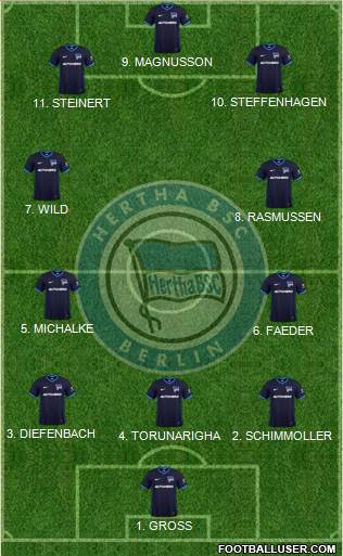 Hertha BSC Berlin 4-2-3-1 football formation