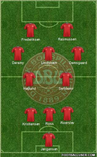 Denmark 3-4-1-2 football formation