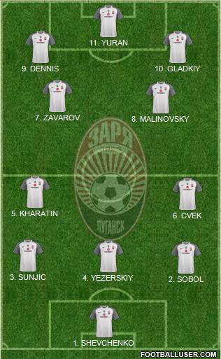 Zorya Lugansk football formation