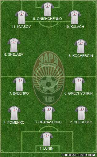 Zorya Lugansk 4-2-1-3 football formation