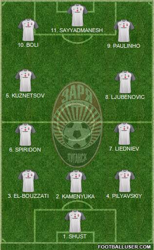 Zorya Lugansk football formation