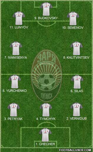 Zorya Lugansk football formation