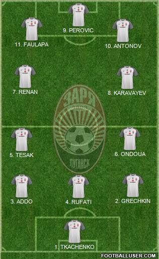 Zorya Lugansk 4-2-2-2 football formation