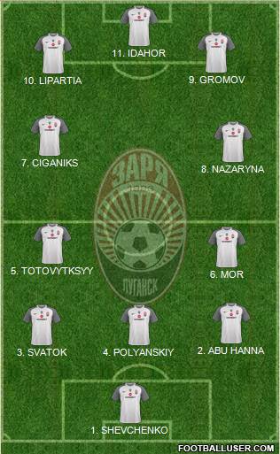 Zorya Lugansk 5-3-2 football formation