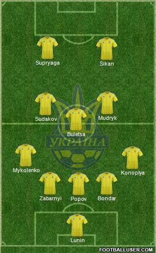 Ukraine 5-3-2 football formation