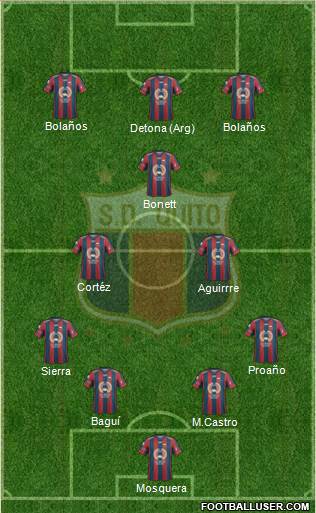 S Deportivo Quito 4-2-1-3 football formation