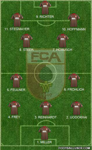 FC Augsburg 4-2-4 football formation