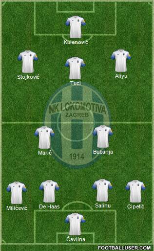 NK Lokomotiva 4-2-3-1 football formation