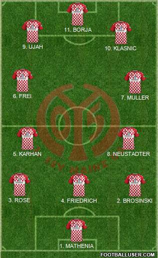 1.FSV Mainz 05 4-1-4-1 football formation