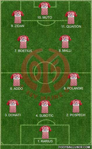 1.FSV Mainz 05 4-2-4 football formation