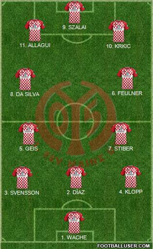 1.FSV Mainz 05 4-2-3-1 football formation