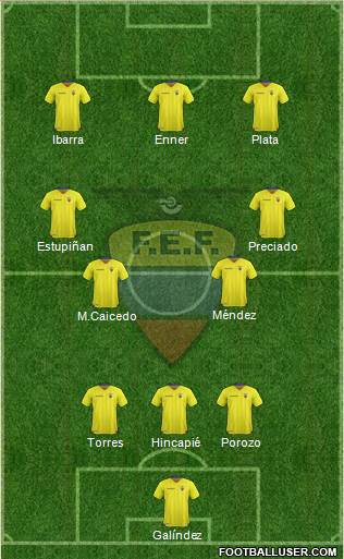 Ecuador 3-4-3 football formation